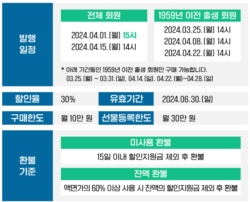 농할상품권